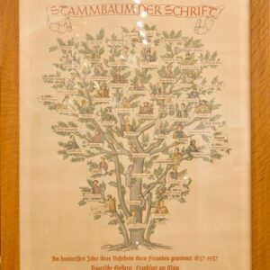 #189 Fritz Kredel, Erläuterungen zum Stammbaum der Schrift | Fritz Kredel, Explanations on the Genealogy of Writing